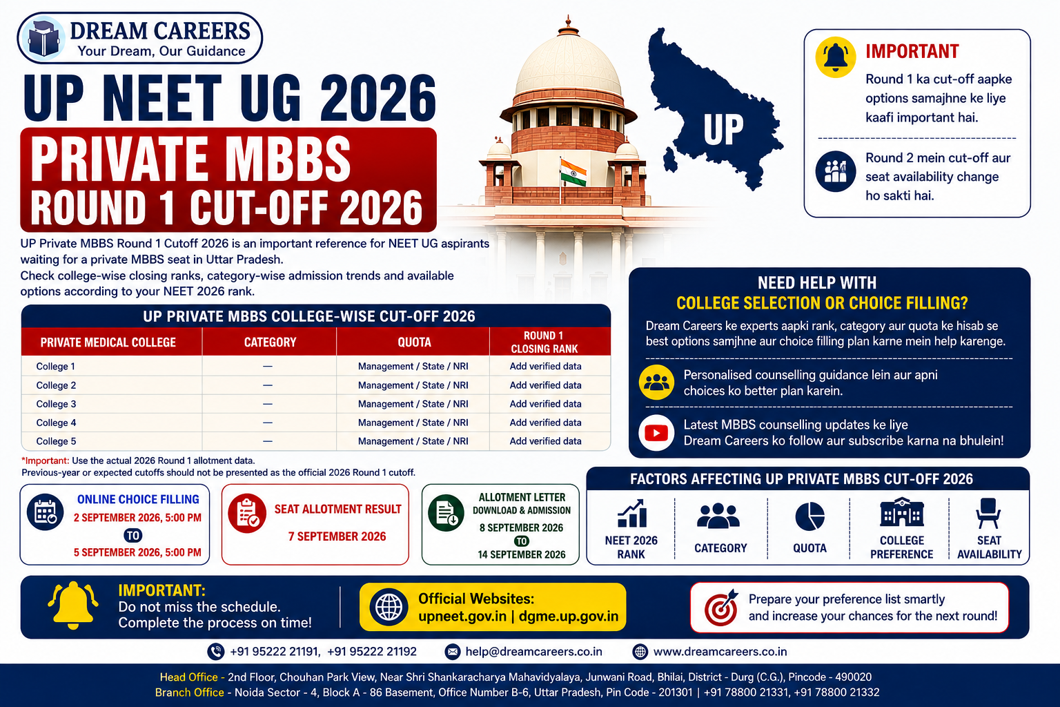 UP Private MBBS Round 1 Cutoff 2026: College-Wise Closing Ranks