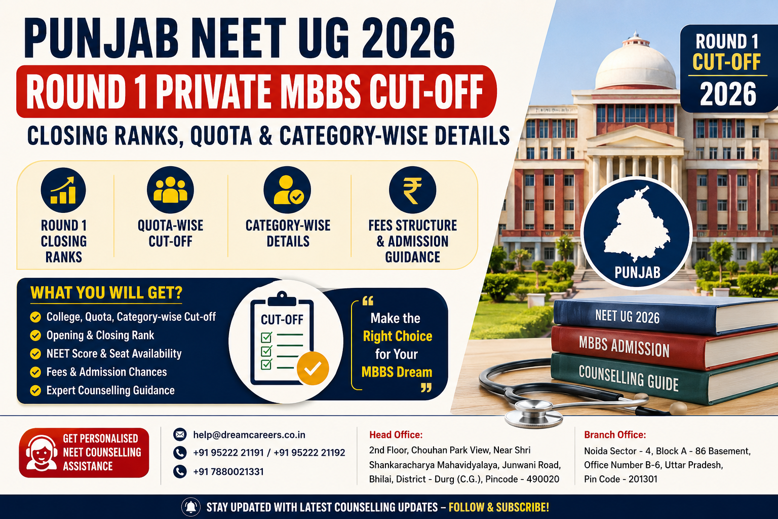 Punjab Private MBBS Round 1 Cutoff 2026: College-Wise Closing Ranks
