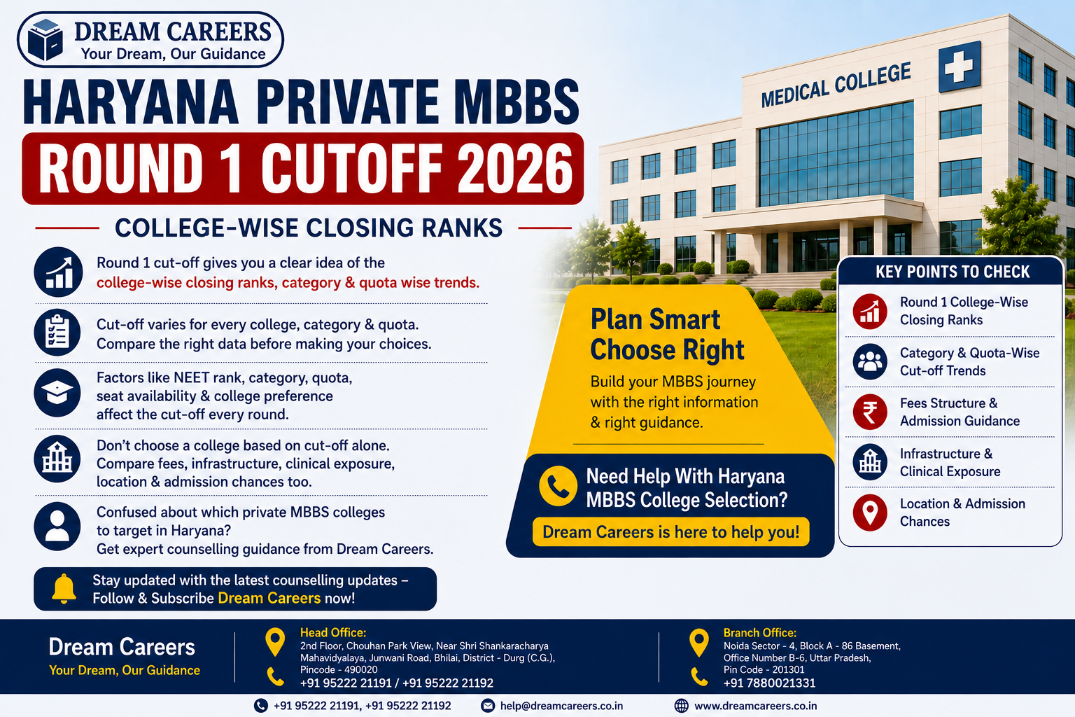 Haryana Private MBBS Round 1 Cutoff 2026: College-Wise Closing Ranks