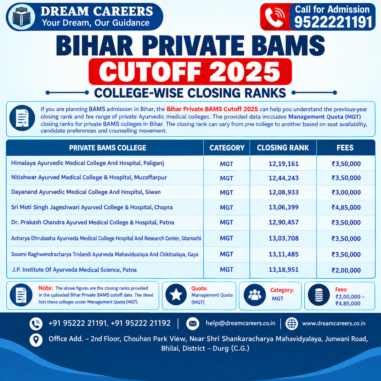 Bihar Private BAMS Cutoff 2025: College-Wise Closing Ranks