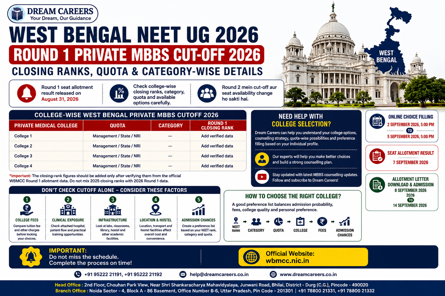 West Bengal Private MBBS Round 1 Cutoff 2026: College-Wise Closing Ranks